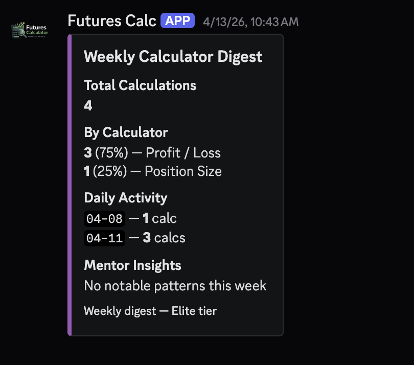 Weekly usage digest
